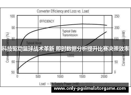 科技驱动篮球战术革新 即时数据分析提升比赛决策效率