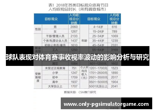 球队表现对体育赛事收视率波动的影响分析与研究