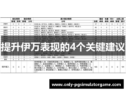 提升伊万表现的4个关键建议