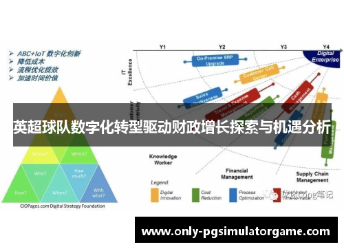 英超球队数字化转型驱动财政增长探索与机遇分析