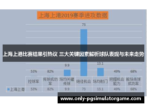上海上港比赛结果引热议 三大关键因素解析球队表现与未来走势