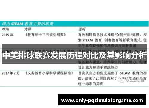 中美排球联赛发展历程对比及其影响分析