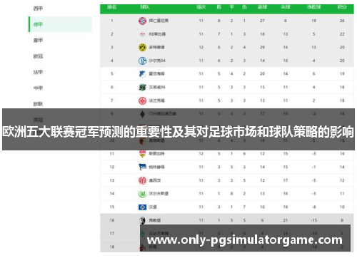 欧洲五大联赛冠军预测的重要性及其对足球市场和球队策略的影响