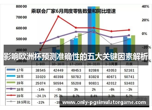 影响欧洲杯预测准确性的五大关键因素解析