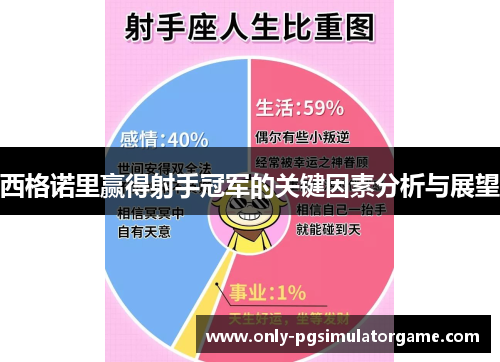 西格诺里赢得射手冠军的关键因素分析与展望