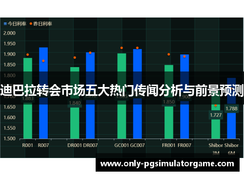 迪巴拉转会市场五大热门传闻分析与前景预测