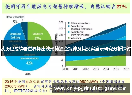 从历史成绩看世界杯出线形势演变规律及其现实启示研究分析探讨