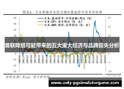 曼联降级可能带来的五大重大经济与品牌损失分析