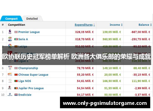 欧协联历史冠军榜单解析 欧洲各大俱乐部的荣耀与成就