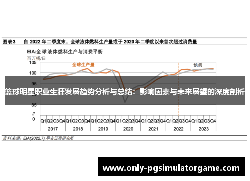 篮球明星职业生涯发展趋势分析与总结:影响因素与未来展望的深度剖析 篮球明星职业生涯发展趋势分析与总结:影响因素与未来展望的深度剖析
