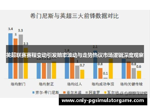 英超联赛赛程变动引发赔率波动与走势热议市场逻辑深度观察 英超联赛赛程变动引发赔率波动与走势热议市场逻辑深度观察