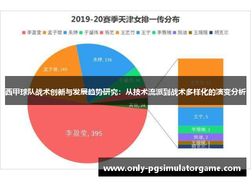 西甲球队战术创新与发展趋势研究:从技术流派到战术多样化的演变分析 西甲球队战术创新与发展趋势研究:从技术流派到战术多样化的演变分析